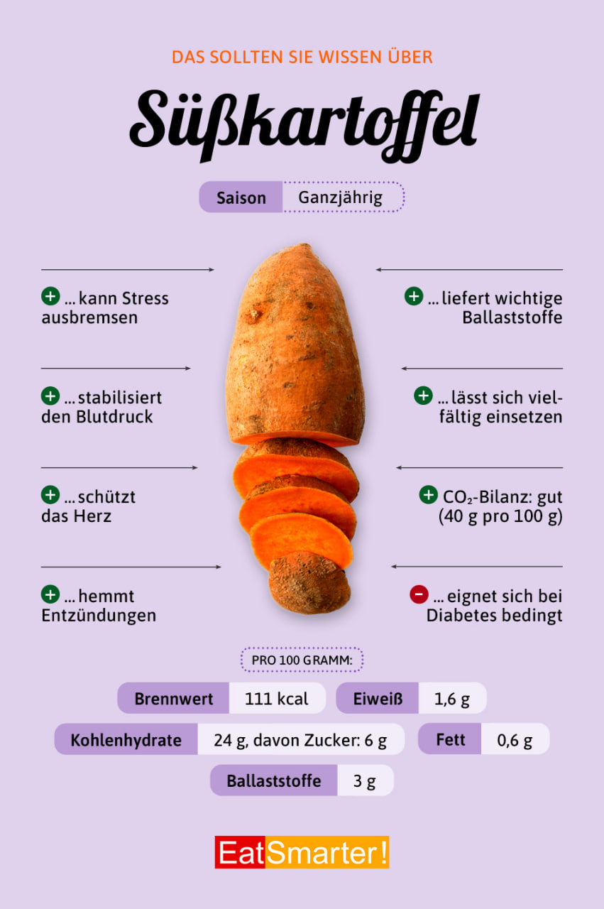 Süßkartoffel Gesunde Rezepte von Diana Opitz